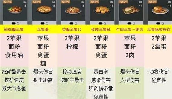明日之后庇护城特产食谱有哪些 明日之后五大庇护城特产食谱配方分享截图
