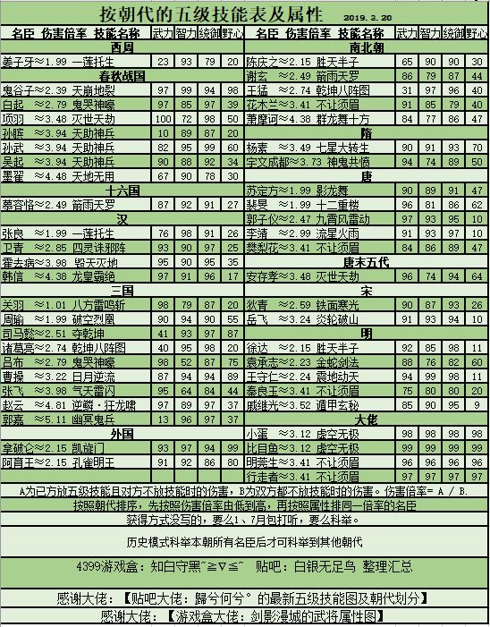 皇帝成长计划2五级将技能怎么样?皇帝成长计划2五级将技能详解截图