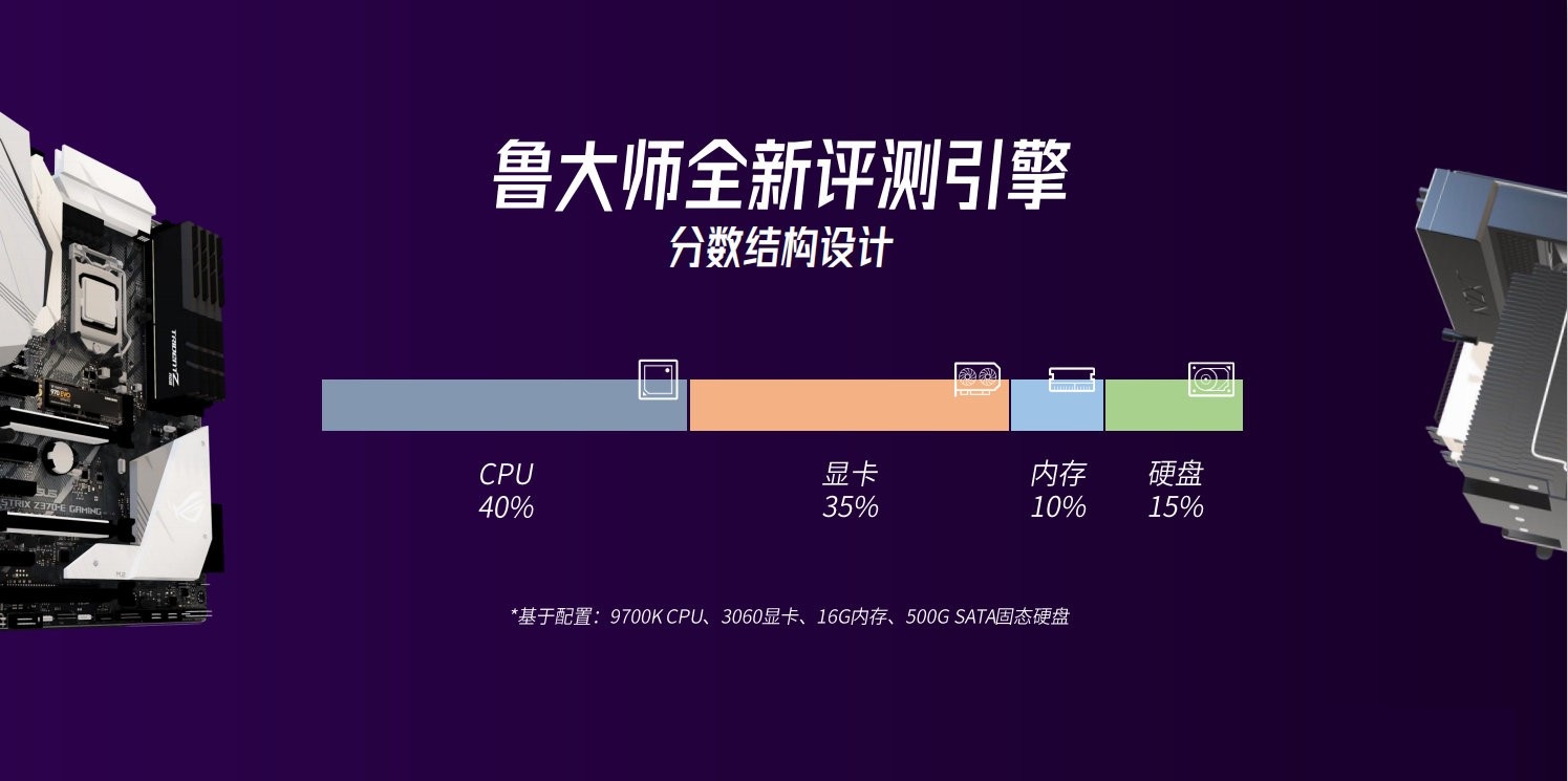 鲁大师正式发布 PC 新版 AImark首次加入截图