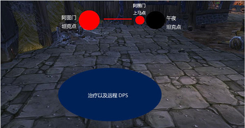 魔兽世界怀旧服卡拉赞首领猎手阿图门怎么打?魔兽世界怀旧服卡拉赞首领猎手阿图门打法技巧截图
