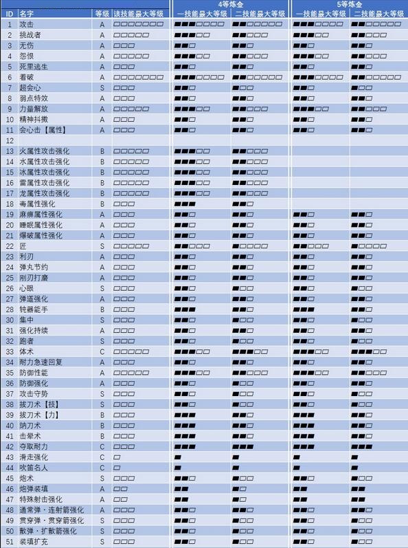 怪物猎人崛起合法护石组合攻略 怪物猎人崛起合法有哪些护石组合？