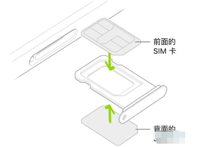 怎么插电话卡图片