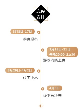 qq飞车手游全国车队公开赛s3如何玩?qq飞车手游s3公开赛3月8日开放报名截图