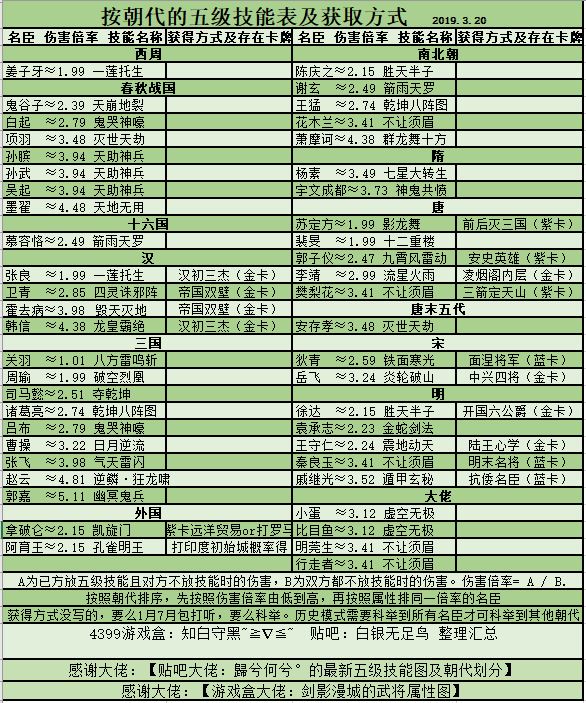 皇帝成长计划2五级将技能怎么样?皇帝成长计划2五级将技能详解截图