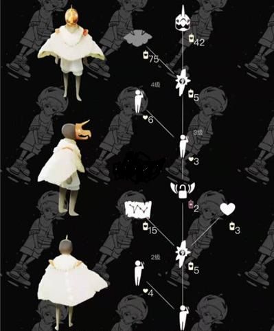 光遇白绒斗篷复刻先祖兑换表 光遇白绒斗篷复刻先祖兑换表内容是什么？截图