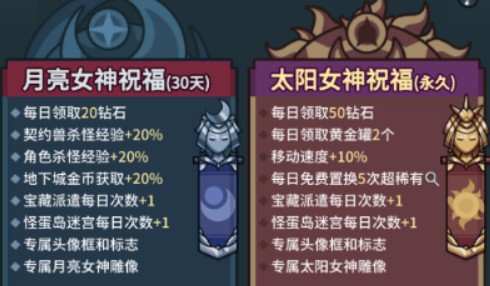 提灯与地下城女神祝福买哪个好?提灯与地下城月亮与太阳女神祝福选择解析