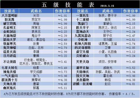 皇帝成长计划2五级将技能怎么样?皇帝成长计划2五级将技能详解截图