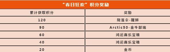 使命召唤手游肥皂防化服如何得?使命召唤2021春日福利活动大合集分享截图
