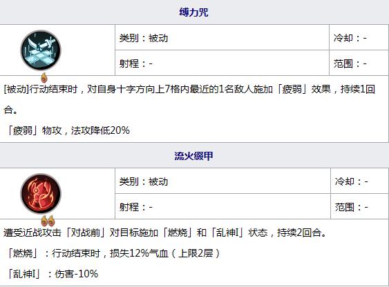 天地劫幽城再临鹿昭依五内怎么加点?天地劫幽城再临鹿昭依五内加点推荐截图