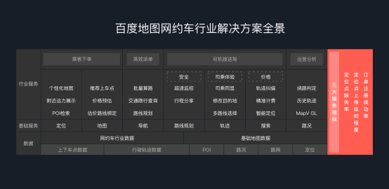 百度地图发布网约车行业解决方案4.0 营造更加舒适的出行体验