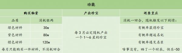 皇帝成长计划2手游皇庄怎么玩?皇帝成长计划2手游皇庄玩法介绍截图