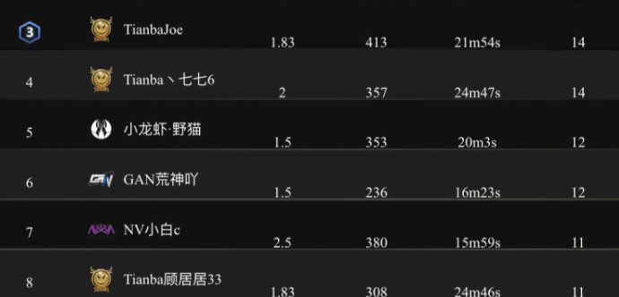 和平精英nv小白是谁?和平精英NV小白战队攻略截图