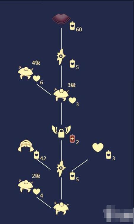 光遇金边紫色斗篷怎么得？光遇金边紫色斗篷获取方法截图