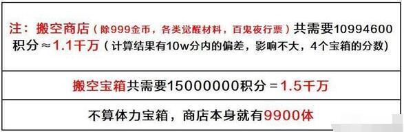 阴阳师红莲华冕搬空商店需要多少货币?阴阳师红莲华冕搬空商店所需货币汇总截图