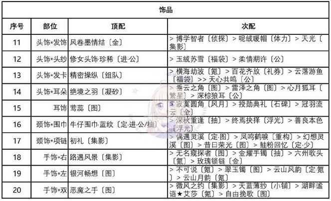 奇迹暖暖优雅的绅士套装怎么搭配？奇迹暖暖优雅的绅士套装搭配攻略截图