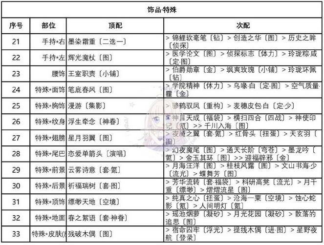 奇迹暖暖优雅的绅士套装怎么搭配？奇迹暖暖优雅的绅士套装搭配攻略截图