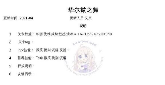 奇迹暖暖华尔兹之舞怎么搭配？奇迹暖暖华尔兹之舞高分搭配截图
