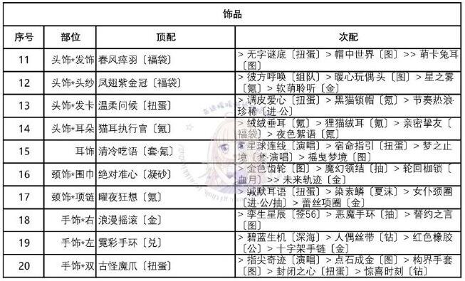 奇迹暖暖迷离之夜怎么搭配？奇迹暖暖迷离之夜搭配推荐截图