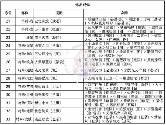奇迹暖暖迷离之夜怎么搭配？奇迹暖暖迷离之夜搭配推荐截图