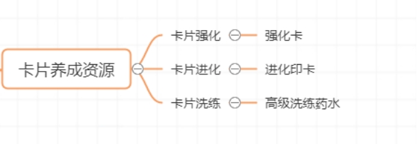 航海王热血航线平民不氪金怎么玩?航海王热血航线平民不氪金玩法介绍截图