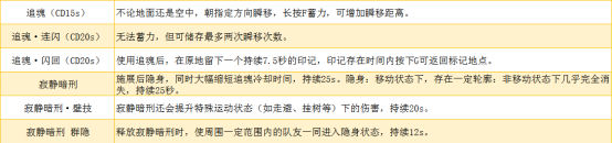 永劫无间全角色技能加点介绍 永劫无间人物角色有哪些技能?截图