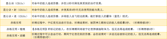 永劫无间宁红夜技能加点攻略 永劫无间宁红夜玩法介绍截图