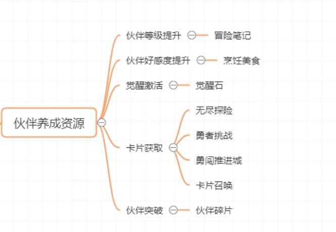航海王热血航线平民不氪金怎么玩?航海王热血航线平民不氪金玩法介绍截图