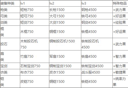 三國志曹操傳怎么吃果子?三國志曹操傳獲得果子的方法