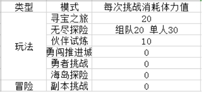 航海王热血航线平民不氪金怎么玩?航海王热血航线平民不氪金玩法介绍截图