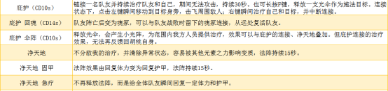 永劫无间全角色技能加点介绍 永劫无间人物角色有哪些技能?截图