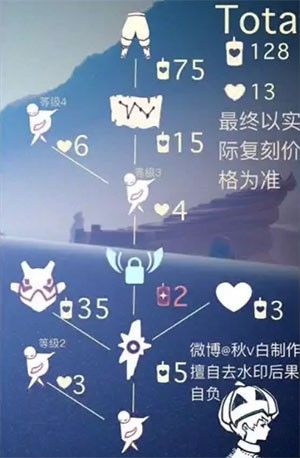 光遇自拍棉裤先祖位置在哪?光遇自拍棉裤先祖兑换物品一览截图