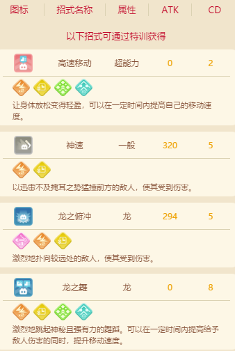 宝可梦大探险迷你龙技能进化详解 宝可梦大探险迷你龙培养攻略截图