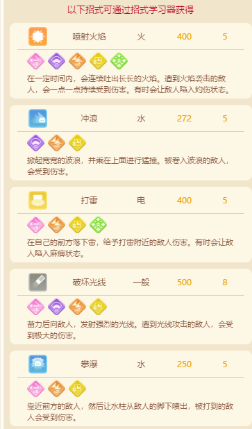 宝可梦大探险迷你龙技能进化详解 宝可梦大探险迷你龙培养攻略截图
