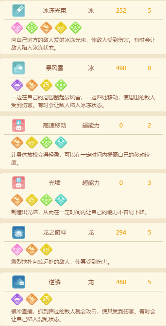 宝可梦大探险迷你龙技能进化详解 宝可梦大探险迷你龙培养攻略截图