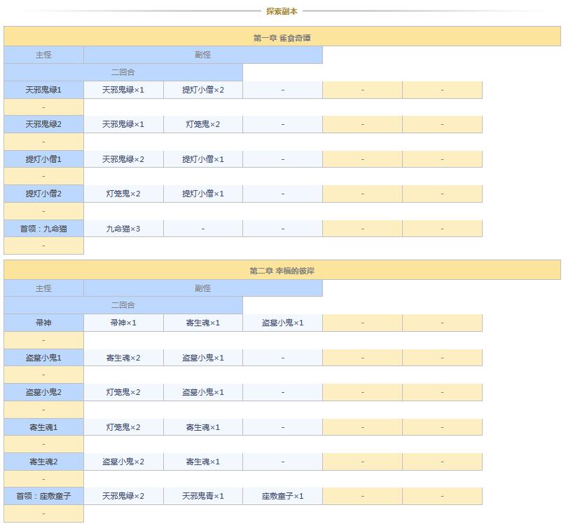 阴阳师悬赏封印任务神秘妖怪大全图 阴阳师悬赏封印妖怪查询2021