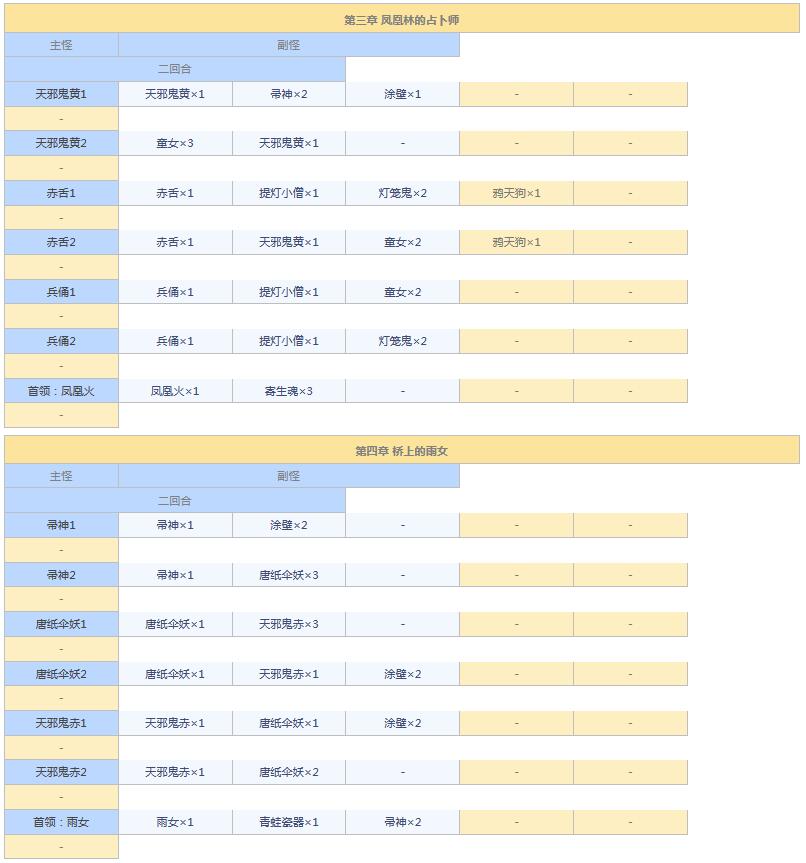 阴阳师悬赏封印任务神秘妖怪大全图 阴阳师悬赏封印妖怪查询2021截图