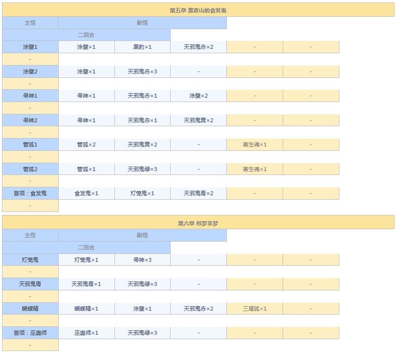 阴阳师悬赏封印任务神秘妖怪大全图 阴阳师悬赏封印妖怪查询2021截图