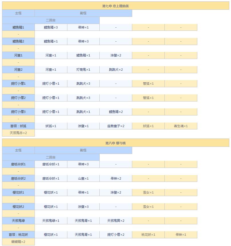阴阳师悬赏封印任务神秘妖怪大全图 阴阳师悬赏封印妖怪查询2021截图