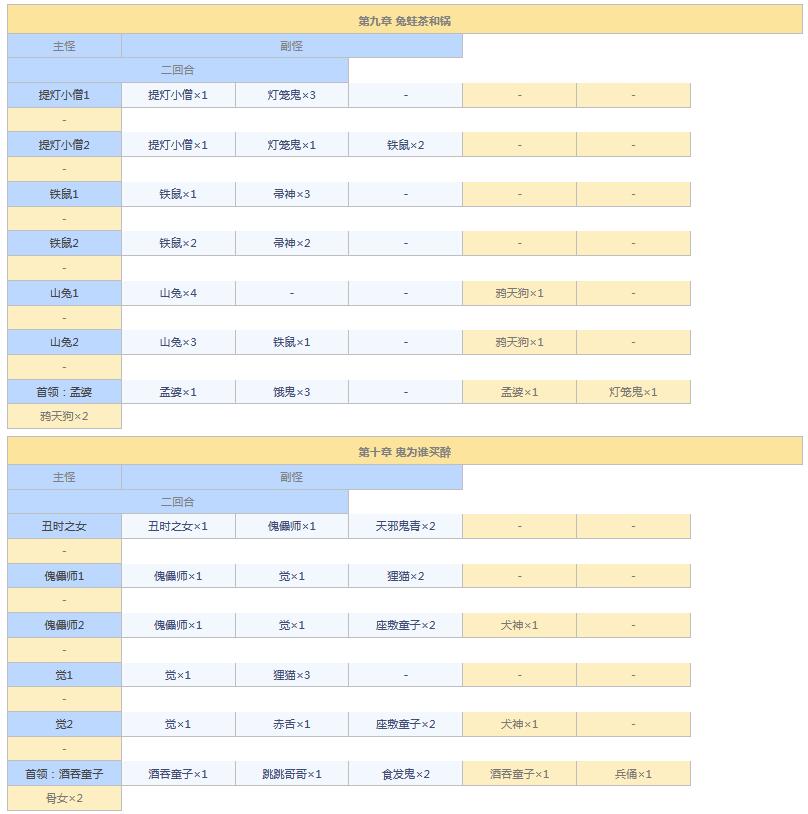 阴阳师悬赏封印任务神秘妖怪大全图 阴阳师悬赏封印妖怪查询2021截图