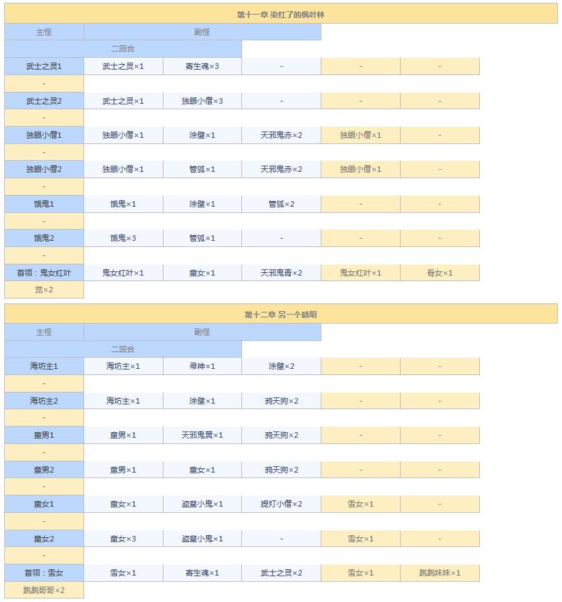 阴阳师悬赏封印任务神秘妖怪大全图 阴阳师悬赏封印妖怪查询2021截图
