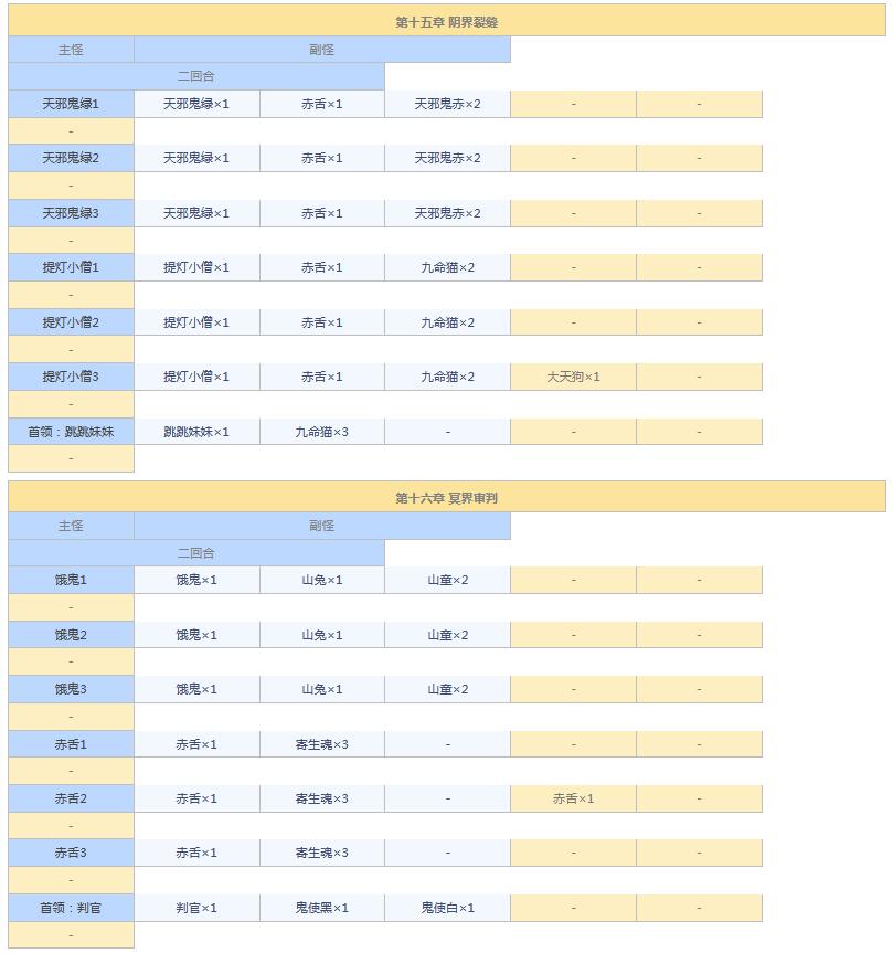 阴阳师悬赏封印任务神秘妖怪大全图 阴阳师悬赏封印妖怪查询2021截图
