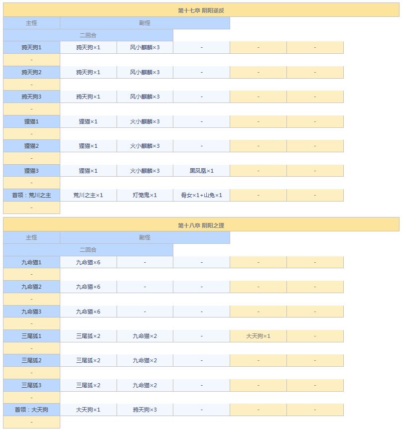阴阳师悬赏封印任务神秘妖怪大全图 阴阳师悬赏封印妖怪查询2021截图