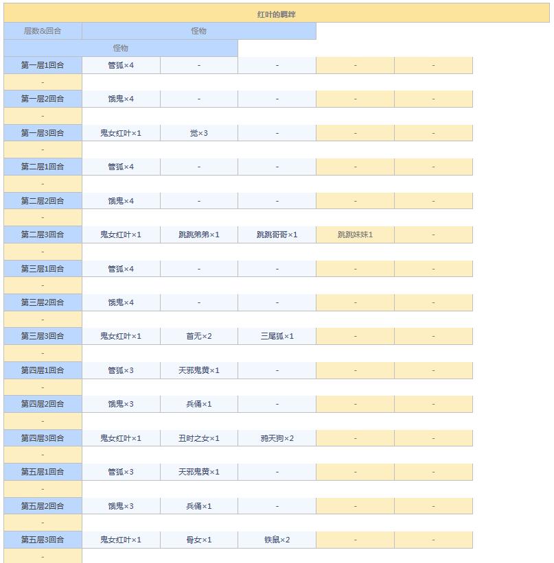 阴阳师悬赏封印任务神秘妖怪大全图 阴阳师悬赏封印妖怪查询2021截图