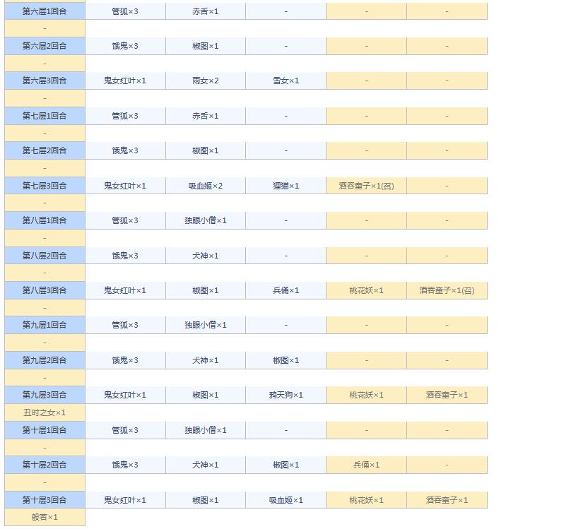 阴阳师悬赏封印任务神秘妖怪大全图 阴阳师悬赏封印妖怪查询2021截图