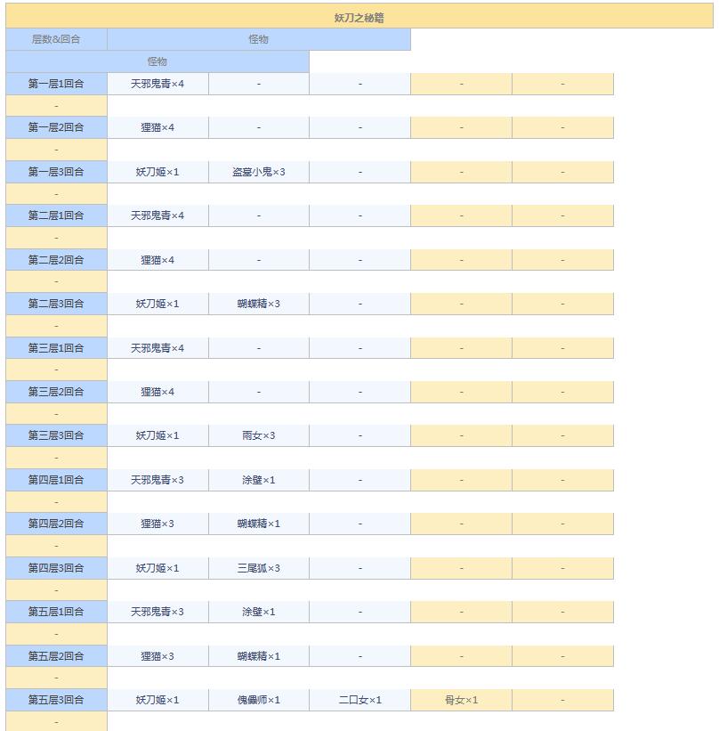 阴阳师悬赏封印任务神秘妖怪大全图 阴阳师悬赏封印妖怪查询2021截图