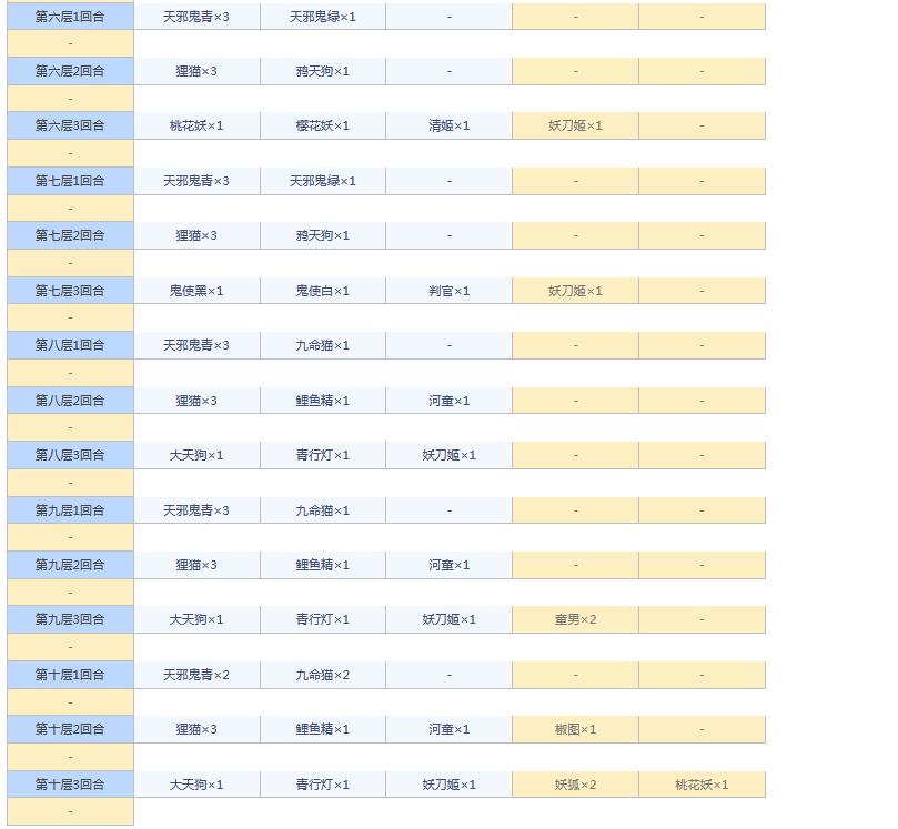 阴阳师悬赏封印任务神秘妖怪大全图 阴阳师悬赏封印妖怪查询2021截图