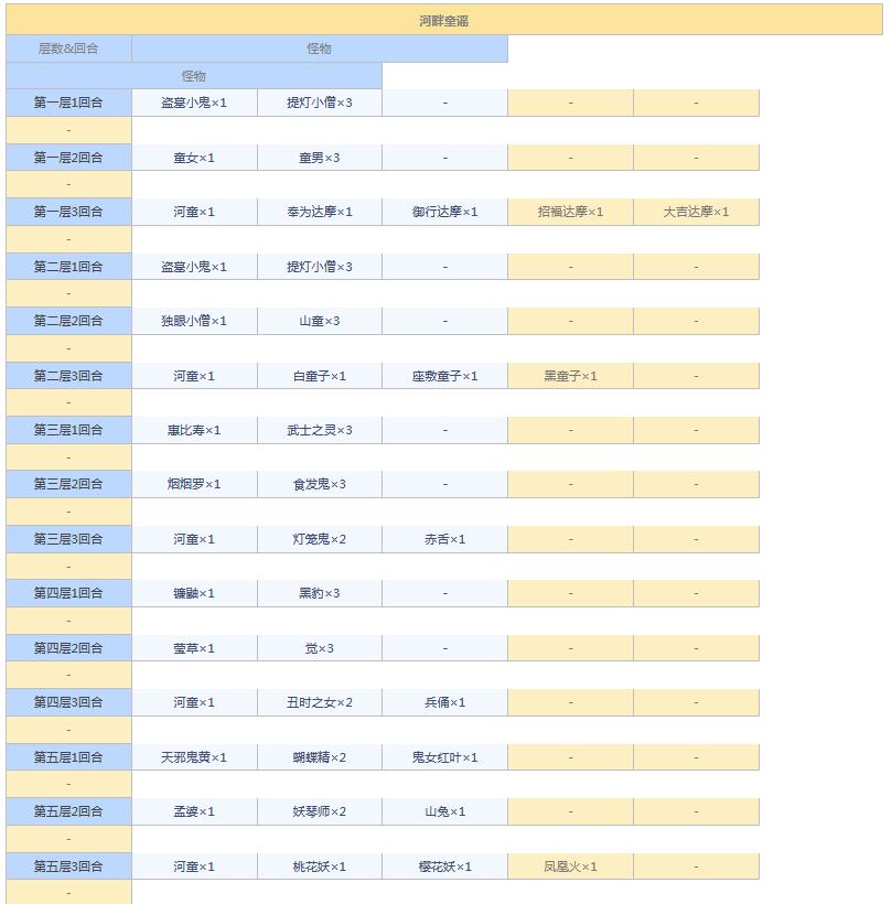 阴阳师悬赏封印任务神秘妖怪大全图 阴阳师悬赏封印妖怪查询2021截图