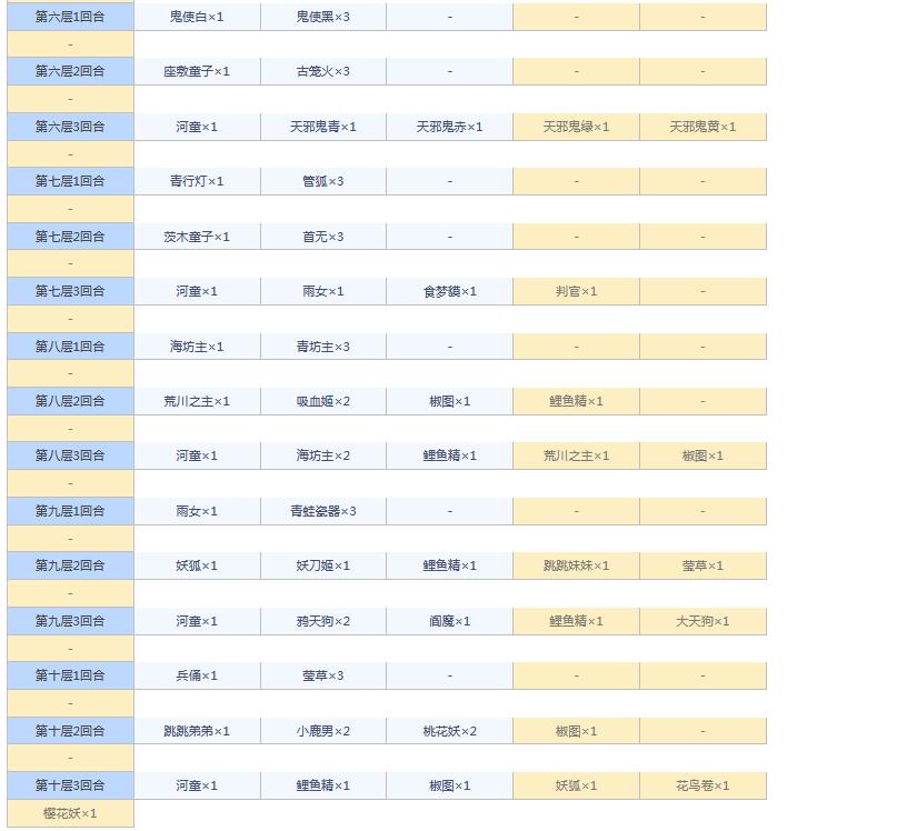阴阳师悬赏封印任务神秘妖怪大全图 阴阳师悬赏封印妖怪查询2021截图