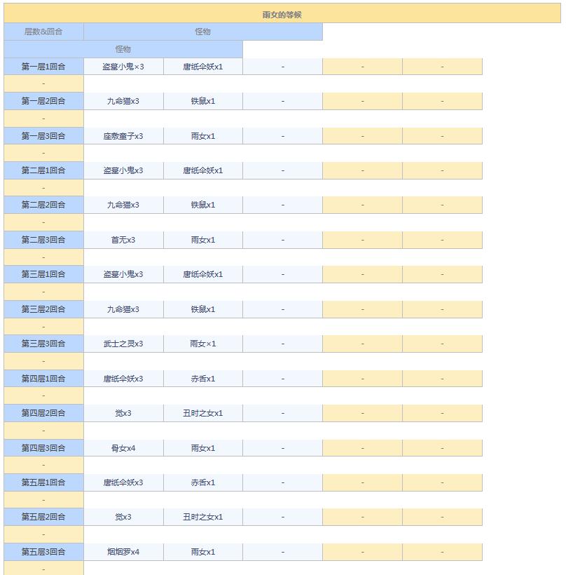 阴阳师悬赏封印任务神秘妖怪大全图 阴阳师悬赏封印妖怪查询2021截图