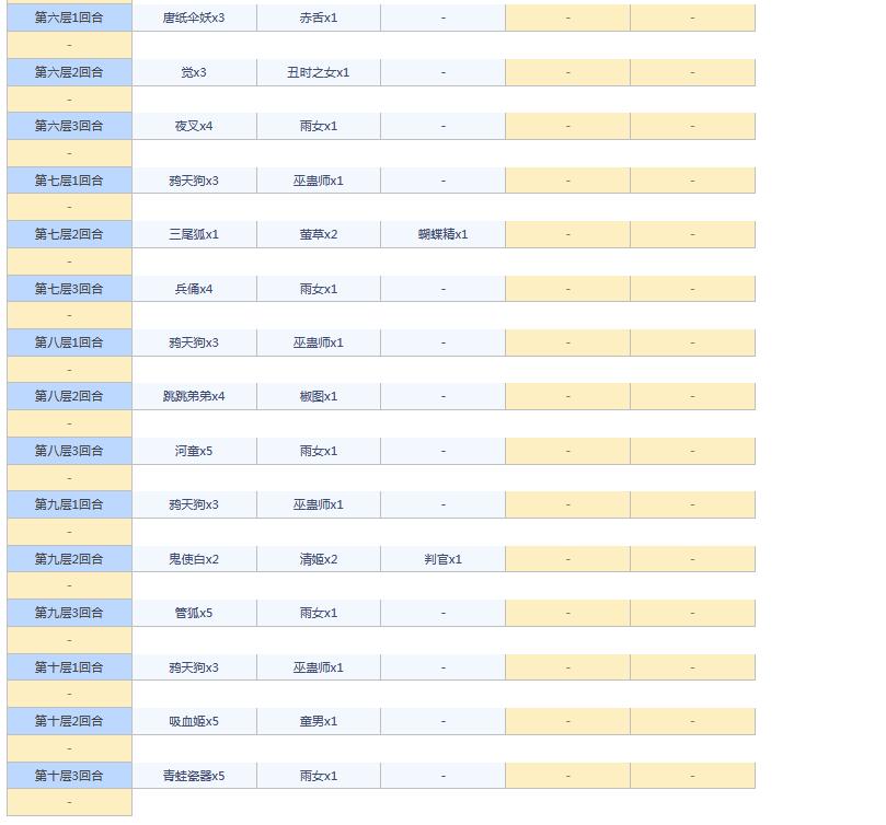 阴阳师悬赏封印任务神秘妖怪大全图 阴阳师悬赏封印妖怪查询2021截图